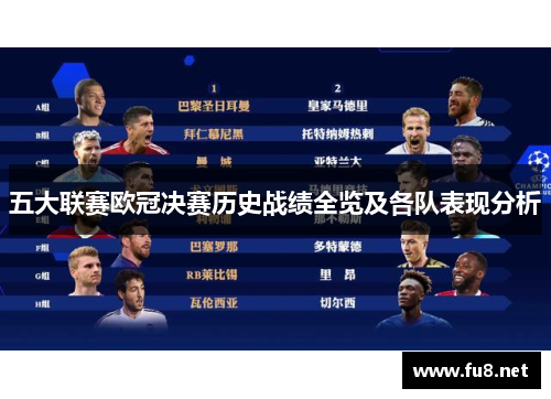 五大联赛欧冠决赛历史战绩全览及各队表现分析