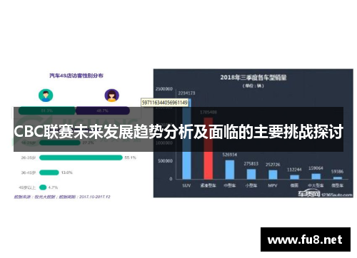 CBC联赛未来发展趋势分析及面临的主要挑战探讨