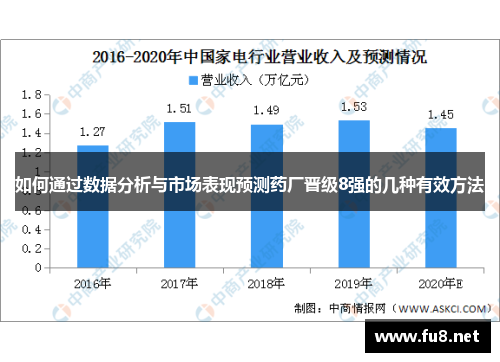 如何通过数据分析与市场表现预测药厂晋级8强的几种有效方法