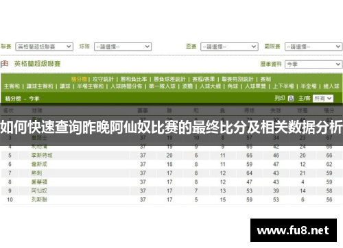 如何快速查询昨晚阿仙奴比赛的最终比分及相关数据分析