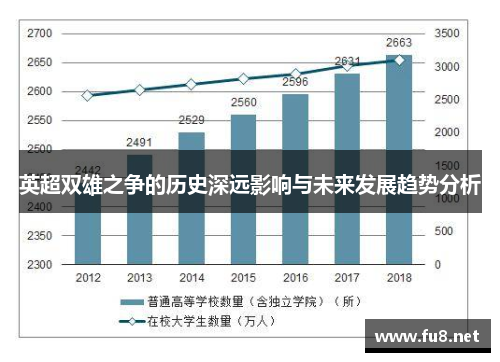 英超双雄之争的历史深远影响与未来发展趋势分析