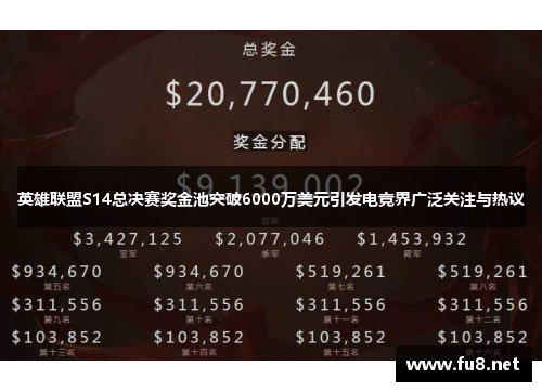 英雄联盟S14总决赛奖金池突破6000万美元引发电竞界广泛关注与热议