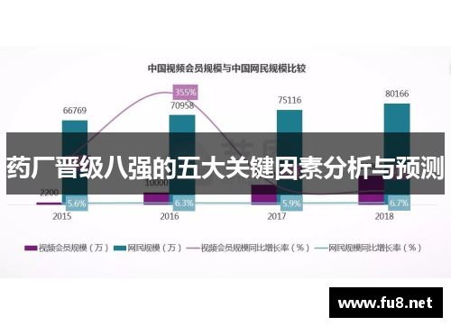 药厂晋级八强的五大关键因素分析与预测