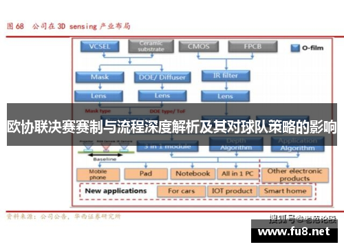 欧协联决赛赛制与流程深度解析及其对球队策略的影响 欧协联决赛赛制与流程深度解析及其对球队策略的影响
